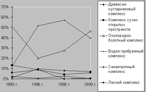 �������� ����������� ������ � ����������� ����'